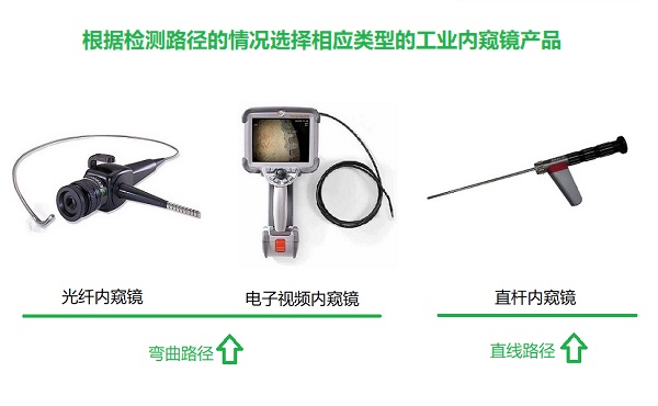 根據檢測路徑選擇工業(yè)內窺鏡種類(lèi)