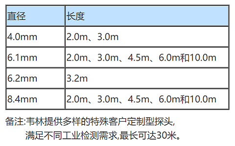 工業(yè)視頻內窺鏡的技術(shù)參數
