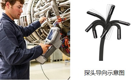 美國進(jìn)口韋林視頻內窺鏡全方位導向