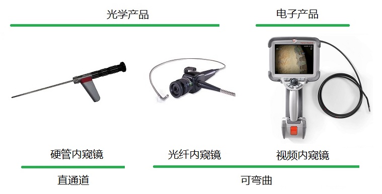 GE內窺鏡的不同種類(lèi)