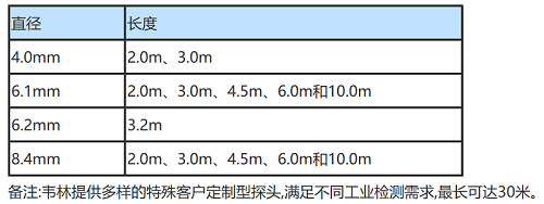 工業(yè)內窺鏡通用技術(shù)參數