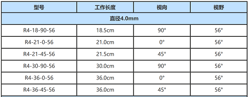 韋林4.0mm直桿鏡的參數說(shuō)明