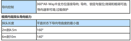 工業(yè)內窺鏡的導向參數