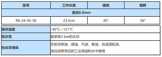 美國韋林進(jìn)口內窺鏡R6-24-45-56的參數