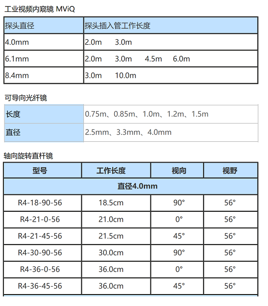工業(yè)內窺鏡長(cháng)度參數
