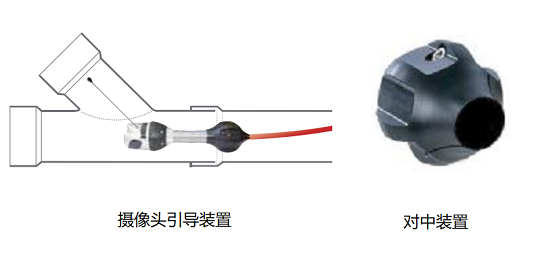 工業(yè)管道內窺鏡的系統配置及附件