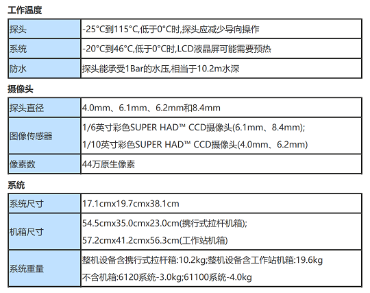 視頻內窺鏡MViQ的主要技術(shù)參數