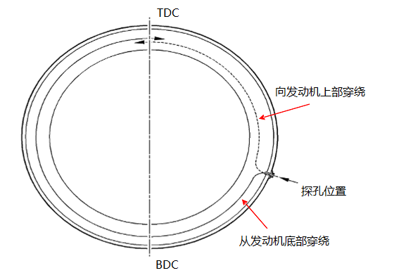 不同類(lèi)型工業(yè)內窺鏡的性能比較