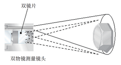 傳統雙物鏡立體測量技術(shù)的原理