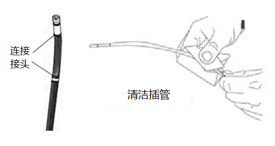 不同類(lèi)型工業(yè)內窺鏡的性能比較