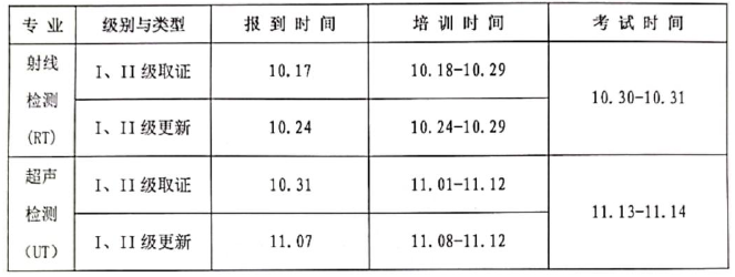 無(wú)損檢測人員資格考試培訓班時(shí)間安排