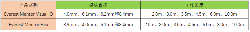 工業(yè)內窺鏡視頻探頭的直徑以及有效工作長(cháng)度