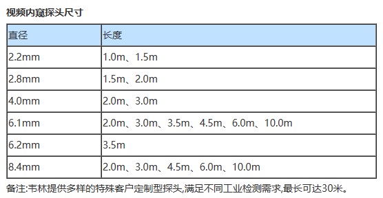 小口徑工業(yè)內窺鏡技術(shù)參數