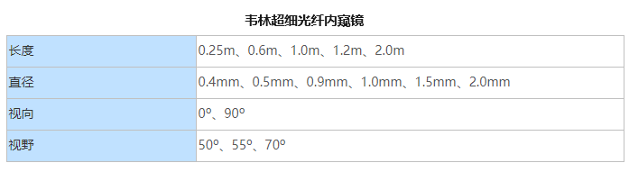 最細的內窺鏡的技術(shù)參數