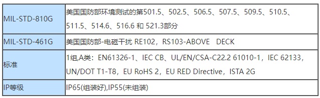美國韋林工業(yè)內窺鏡的達標和分類(lèi)技術(shù)指標