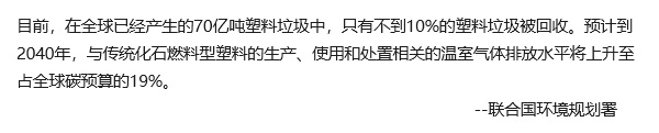 聯(lián)合國環(huán)境規劃署關(guān)于塑料垃圾影響生態(tài)環(huán)境的說(shuō)明
