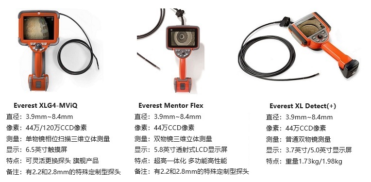 電廠(chǎng)檢修專(zhuān)用工業(yè)內窺鏡的產(chǎn)品圖及主要參數
