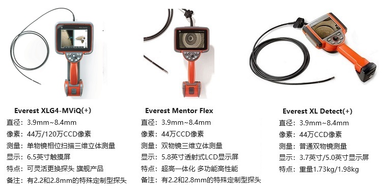 韋林一體化手持式工業(yè)內窺鏡的產(chǎn)品圖和參數